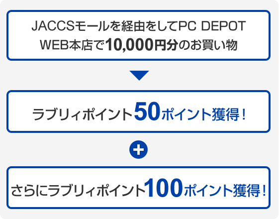 Pc Depot カード クレジットカードのジャックス