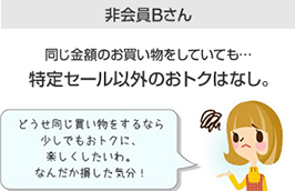 非会員Bさん 同じ金額のお買い物をしていても…特定セール以外のおトクはなし。どうせ同じ買い物をするなら少しでもおトクに、楽しくしたいわ。なんだか損した気分！