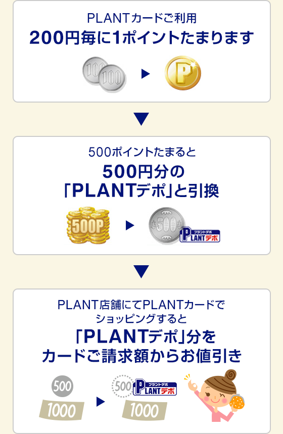 Plantカード クレジットカードのジャックス