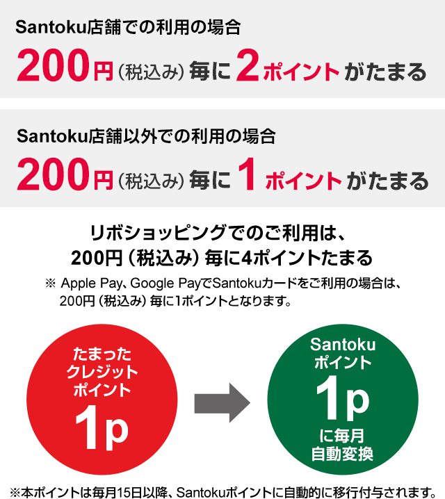 Santokuカード | クレジットカードのジャックス
