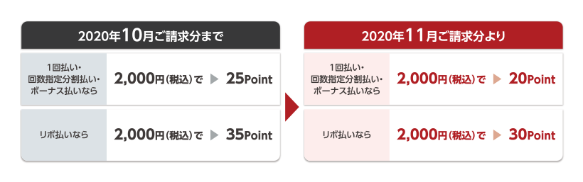 ご注意！ジャックスカード系の高還元率クレジットカードは還元率１％へダウン👇10月利用分から