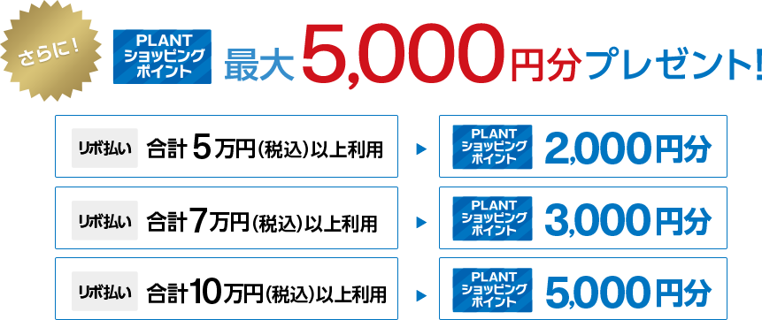 さらに!PLANTショッピングポイント最大5,000円分プレゼント! リボ払い合計5万円(税込)以上利用 PLANTショッピングポイント2,000円分 リボ払い合計7万円(税込)以上利用 PLANTショッピングポイント3,000円分 リボ払い合計10万円(税込)以上利用 PLANTショッピングポイント5,000円分
