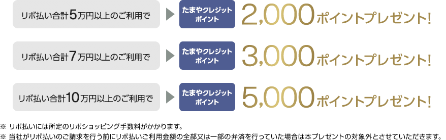 リボ払い合計5万円以上のご利用でたまやクレジットポイント2,000ポイントプレゼント! リボ払い合計7万円以上のご利用でたまやクレジットポイント3,000ポイントプレゼント！ リボ払い合計10万円以上のご利用でたまやクレジットポイント5,000ポイントプレゼント！ ※リボ払いには所定のリボショッピング手数料がかかります。 ※当社がリボ払いのご請求を行う前にリボ払いご利用金額の全部又は一部の弁済を行っていた場合は本プレゼントの対象外とさせていただきます。