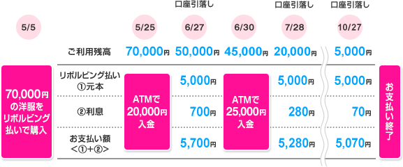 Atm入金サービス ジャックスのショッピング キャッシング