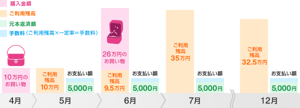 リボ払い(ショッピングリボルビング払い)｜お支払い方法｜お支払い方法