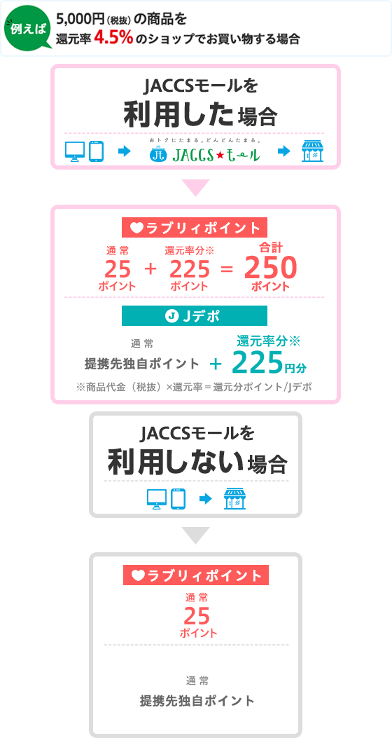 【送料着払い】デュジャック 2020 水平3本組 送料着払い】デュジャック 2020 水平3本組（JACCSモール
