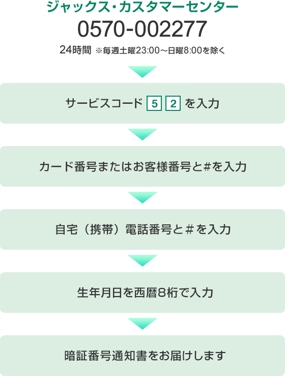 海外キャッシングサービス｜トラベルサービス(海外旅行)｜カード