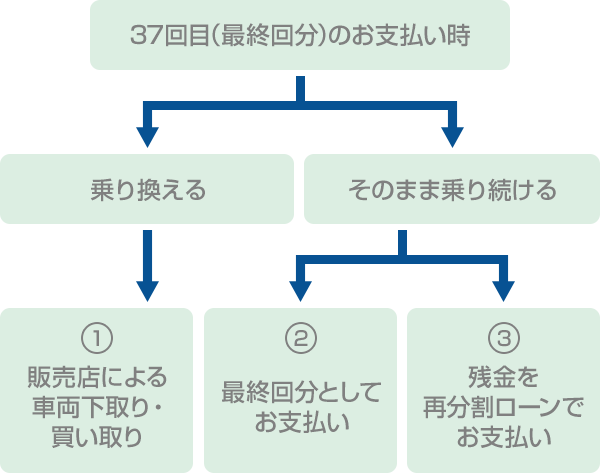 据置オートローン ショッピングクレジット クレジットカード クレジットローンのジャックス