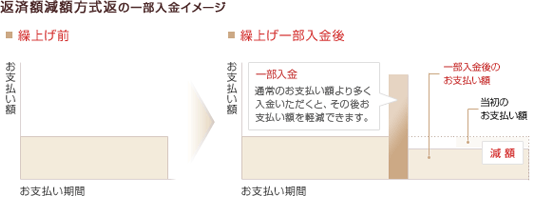 ԍϊzz̈ꕔC[W