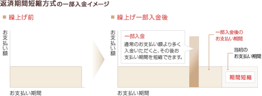 ԍϊԒZk̈ꕔC[W