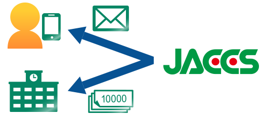 Webでのお申し込みの流れ ジャックスの教育ローン ショッピングクレジット クレジットカード クレジットローンのジャックス Webでのお申し込みの流れ ジャックスの教育ローン ショッピングクレジット クレジットカード クレジットローンのジャックス