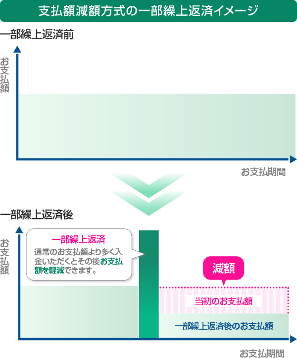 ジャックスの教育ローン ショッピングクレジット クレジットカード クレジットローンのジャックス ジャックスの教育ローン ショッピングクレジット クレジットカード クレジットローンのジャックス