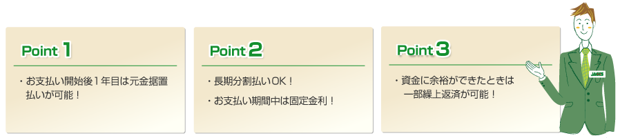 Point 1 ・お支払い開始後1年目は元金据置払いが可能！ Point 2 ・長期分割払いOK！ ・お支払い期間中は固定金利！ Point 3 ・資金に余裕ができたときは一部繰上返済が可能！