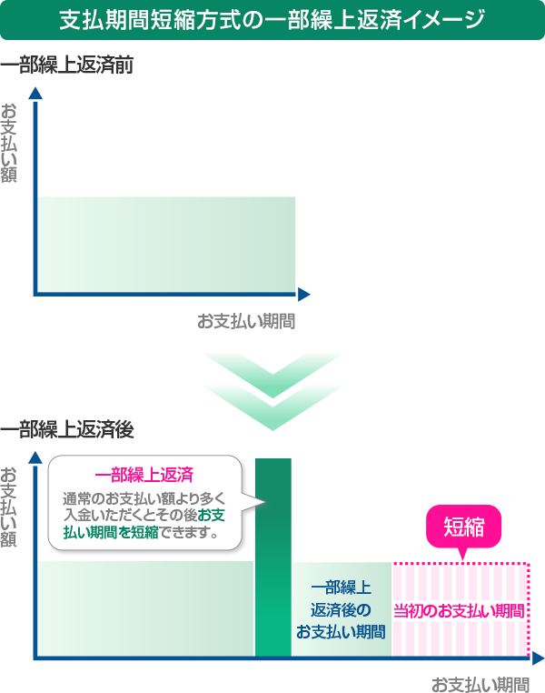 りんさま専用　リピート割引 丸喜金属本社 MALCON 溶接・ビス止兼用 重量車 S-3650-110