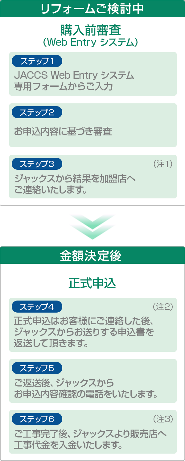 Web Entry System Web審査予約 住まい リフォームのローン ショッピングクレジット クレジットカード クレジットローン のジャックス Web Entry System Web審査予約 住まい リフォームのローン ショッピングクレジット クレジットカード クレジットローン のジャックス