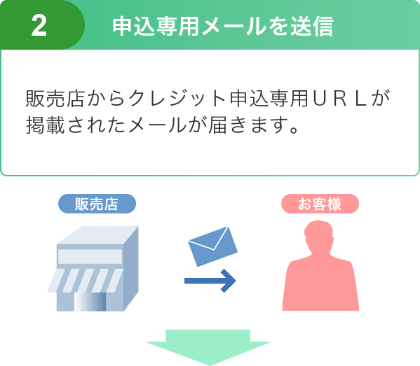 ジャックスのweb完結型クレジット Webby E Mail方式 について ジャックス ジャックスのweb完結型クレジット Webby E Mail方式 について ジャックス