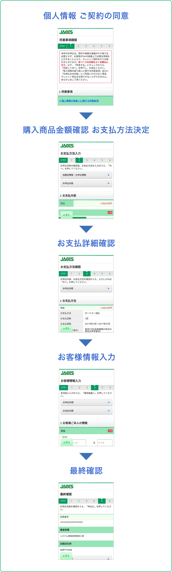 ジャックスのweb完結型クレジット Webby E Mail方式 について ジャックス ジャックスのweb完結型クレジット Webby E Mail方式 について ジャックス