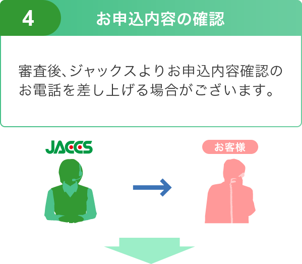 ジャックスのweb完結型クレジット Webby E Mail方式 について ジャックス