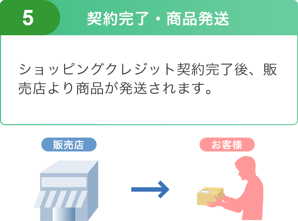 ジャックスのweb完結型クレジット Webby E Mail方式 について ジャックス