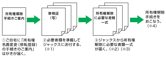 ジャックスからのお知らせ ジャックス