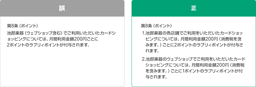 誤 第8条（ポイント） 池部楽器（ウェブショップ含む）でご利用いただいたカードショッピングについては、月間利用金額200円ごとに2ポイントのラブリィポイントが付与されます。 正 第8条（ポイント） 1.池部楽器の各店舗でご利用をいただいたカードショッピングについては、月間利用金額200円（消費税を含みます。）ごとに2ポイントのラブリィポイントが付与されます。 2.池部楽器のウェブショップでご利用をいただいたカードショッピングについては、月間利用金額200円（消費税を含みます。）ごとに1ポイントのラブリィポイントが付与されます。
