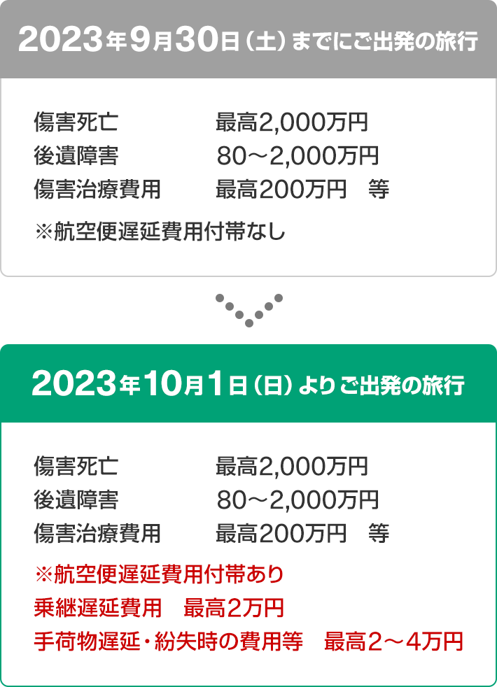 海外旅行傷害保険の適用条件および補償内容変更のお知らせ｜ジャックス