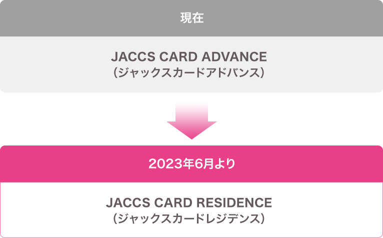 現在のJACCS CARD ADVANCEは、2023年6月よりJACCS CARD RESIDENCEに変更。