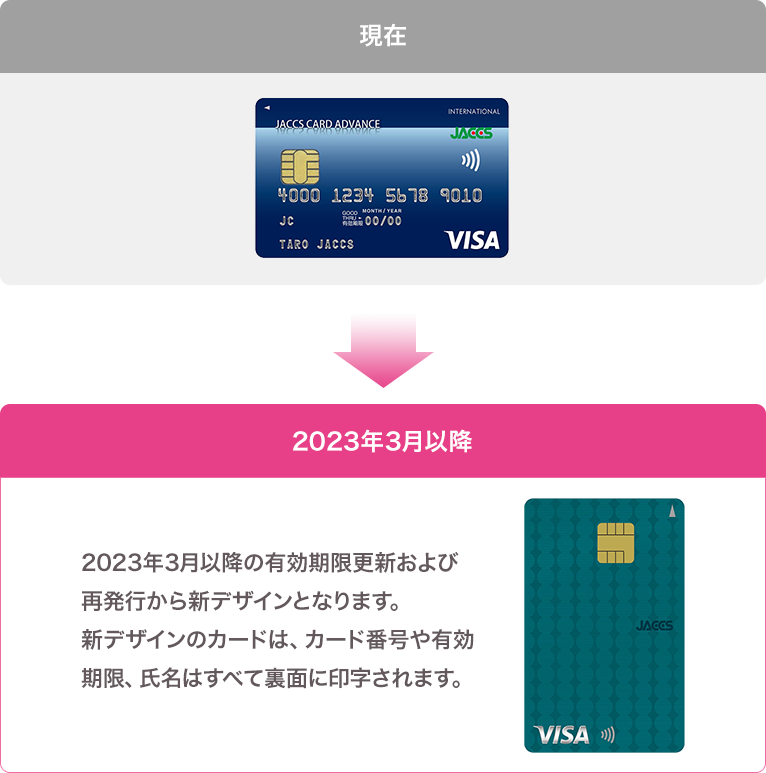 2023年3月以降の有効期限更新および再発行から新デザインとなります。新デザインのカードは、カード番号や有効期限、氏名はすべて裏面に印字されます。