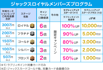 ジャックスロイヤルメンバーズプログラム｜ジャックス