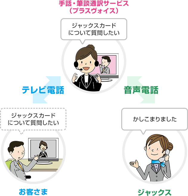 日本年金機構からのお知らせ】遠隔手話通訳サービスの開始