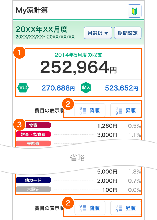 My家計簿の見方