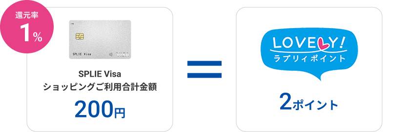 SPLIE Visa ショッピングご利用合計金額200円＝ラブリィポイント2ポイント