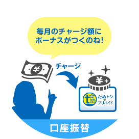 【口座振替】「毎月のチャージ額にボーナスがつくのね！」