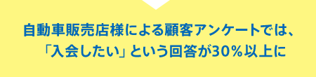 自動車販売店様による顧客アンケートでは、「入会したい」という回答が30％以上に