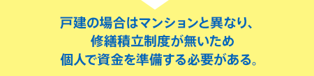 戸建の場合はマンションと異なり、修繕積立制度が無いため個人で資金を準備する必要がある。