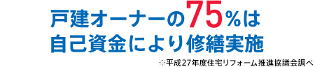 戸建オーナーの75％は自己資金により修繕実施 ※平成27年度住宅リフォーム推進協議会調べ